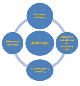 Ποιότητα και κόστος στη Χειρουργική